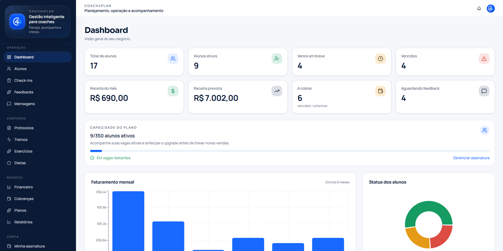 Dashboard principal do Coach4Plan com indicadores, faturamento e status dos alunos.